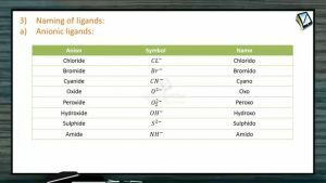 Coordination Compounds - Naming Of Ligands (Session 2)