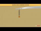 Class 11 Physics - Damped Simple Harmonic Motion Video by MBD Publishers Class 11 Physics - Damped Simple Harmonic Motion Video by MBD Publishers