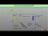 Class 12 Physics - Davisson And Germer Experiment Video by MBD Publishers Class 12 Physics - Davisson And Germer Experiment Video by MBD Publishers