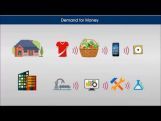 Class 12 Macroeconomics - Demand And Supply Of Money Video by MBD Publishers Class 12 Macroeconomics - Demand And Supply Of Money Video by MBD Publishers