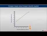 Class 12 Microeconomics - Determinants Of Supply Video by MBD Publishers Class 12 Microeconomics - Determinants Of Supply Video by MBD Publishers