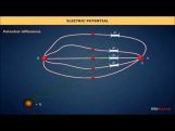Class 12 Physics - Electric Potential Video by MBD Publishers Class 12 Physics - Electric Potential Video by MBD Publishers