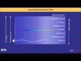 Class 12 Physics - Electromagnetic Spectrum Video by MBD Publishers Class 12 Physics - Electromagnetic Spectrum Video by MBD Publishers