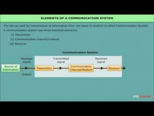 Class 12 Physics - Elements Of A Communication System Video by MBD Publishers