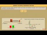Class 11 Physics - Energy In Simple Harmonic Motion Video by MBD Publishers Class 11 Physics - Energy In Simple Harmonic Motion Video by MBD Publishers
