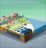 Environmental Engineering Environmental Engineering