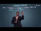 Extractive Metallurgy - Extraction-I Video By Plancess Extractive Metallurgy - Extraction-I Video By Plancess