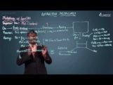 Extractive Metallurgy - Metallurgy Of Lead Video By Plancess Extractive Metallurgy - Metallurgy Of Lead Video By Plancess