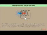Class 12 Physics - Faradays Law Video by MBD Publishers Class 12 Physics - Faradays Law Video by MBD Publishers