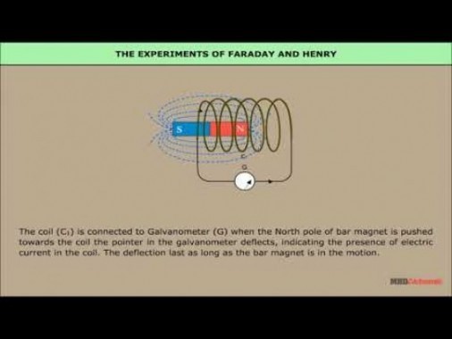 Class 12 Physics - Faradays Law Video by MBD Publishers