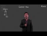Forces And Laws Of Motion - Constrained Motion Video By Plancess Forces And Laws Of Motion - Constrained Motion Video By Plancess