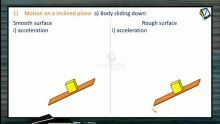 Friction - Motion On A Inclined Plane (Session 6)