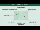 Class 11 Chemistry - Gaseous State Of Matter Video by MBD Publishers Class 11 Chemistry - Gaseous State Of Matter Video by MBD Publishers