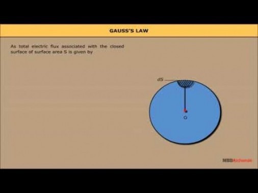 Class 12 Physics - Gausss Law And Its Application Video by MBD Publishers