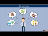 Class 12 Macroeconomics - GDP And Welfare Video by MBD Publishers Class 12 Macroeconomics - GDP And Welfare Video by MBD Publishers