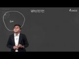 Gravitation - Planetary Motion Video By Plancess Gravitation - Planetary Motion Video By Plancess