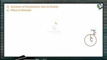 Gravitation - Variation Of Acceleration Due To Gravity (Session 5)