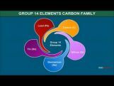 Class 11 Chemistry - Group 14 Elements And Their Characteristics Video by MBD Publishers Class 11 Chemistry - Group 14 Elements And Their Characteristics Video by MBD Publishers