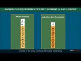Class 11 Chemistry - Group - I Elements And Their Characteristics Video by MBD Publishers Class 11 Chemistry - Group - I Elements And Their Characteristics Video by MBD Publishers