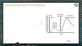Human Health And Diseases - Primary And Secondary Immune Responses (Session 2) Human Health And Diseases - Primary And Secondary Immune Responses (Session 2)