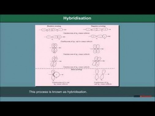 Class 11 Chemistry - Hybridisation Video by MBD Publishers