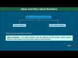 Class 12 Chemistry - Ideal And Non Ideal Solutions Video by MBD Publishers Class 12 Chemistry - Ideal And Non Ideal Solutions Video by MBD Publishers