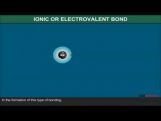 Class 11 Chemistry - Ionic Bond Video by MBD Publishers Class 11 Chemistry - Ionic Bond Video by MBD Publishers