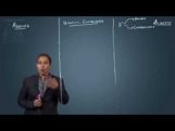 Isomerism - Optical Activity Of Special Compound & RS Configaration & Projection Formula Video By Plancess Isomerism - Optical Activity Of Special Compound & RS Configaration & Projection Formula Video By Plancess