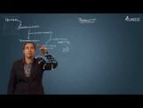 Isomerism - Racemic Mixture Video By Plancess Isomerism - Racemic Mixture Video By Plancess