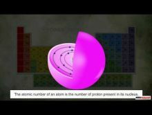 Class 9 Science - Isotopes And Isobars Video by MBD Publishers
