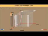 Class 11 Physics - Kinetic Theory Of Ideal Gases Video by MBD Publishers Class 11 Physics - Kinetic Theory Of Ideal Gases Video by MBD Publishers