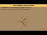 Class 12 Physics - Kirchhoffs Rules And Applications Video by MBD Publishers Class 12 Physics - Kirchhoffs Rules And Applications Video by MBD Publishers
