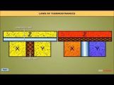 Class 11 Physics - Laws Of Thermodynamics Video by MBD Publishers Class 11 Physics - Laws Of Thermodynamics Video by MBD Publishers