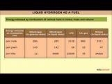 Class 11 Chemistry - Liquid Hydrogen As A Fuel Video by MBD Publishers Class 11 Chemistry - Liquid Hydrogen As A Fuel Video by MBD Publishers