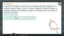 Magnetic Effect of Electric Current - Illustrations (Session 6)