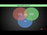 Class 12 Physics - Mass Energy And Nuclear Binding Energy Video by MBD Publishers Class 12 Physics - Mass Energy And Nuclear Binding Energy Video by MBD Publishers