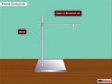 Grade X Physical Properties Of Metals (Thermal Conductivity) Grade X Physical Properties Of Metals (Thermal Conductivity)