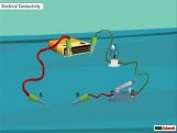 Grade X Physical Properties Of Metals (Electrical Conductivity) Grade X Physical Properties Of Metals (Electrical Conductivity)