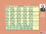 Grade X Mendeleev's Periodic Law Grade X Mendeleev's Periodic Law