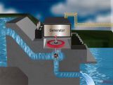 Grade X Hydroelectric Power Plants  Grade X Hydroelectric Power Plants