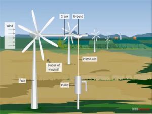 Grade X Wind Energy