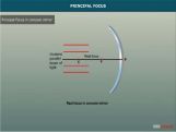 Grade X Principal Focus In Concave Mirror Grade X Principal Focus In Concave Mirror