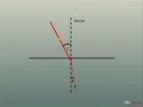 Grade X Laws Of Refraction Grade X Laws Of Refraction