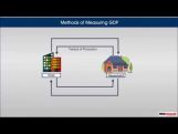 Class 12 Macroeconomics - Measurement Of National Income Video by MBD Publishers Class 12 Macroeconomics - Measurement Of National Income Video by MBD Publishers