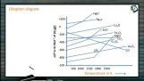 Metallurgy - Ellingham Diagram (Session 3) Metallurgy - Ellingham Diagram (Session 3)