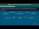 Class 12 Chemistry - Method Of Preparation Of Carboxylic Acids Video by MBD Publishers Class 12 Chemistry - Method Of Preparation Of Carboxylic Acids Video by MBD Publishers