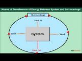 Class 11 Chemistry - Modes Of Transference Of Energy Between System And Surroundings Video by MBD Publishers Class 11 Chemistry - Modes Of Transference Of Energy Between System And Surroundings Video by MBD Publishers