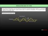 Class 12 Physics - Modulation And Its Types Video by MBD Publishers Class 12 Physics - Modulation And Its Types Video by MBD Publishers
