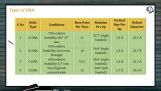 Molecular Basis of Inheritance - Types of DNA and Prokaryotic DNA (Session 1) Molecular Basis of Inheritance - Types of DNA and Prokaryotic DNA (Session 1)