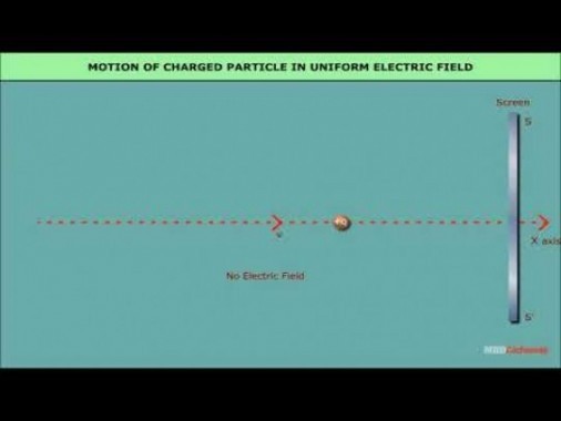 Class 12 Physics - Motion Of Charged Particles In Uniform Electric And Magnetic Fields Video by MBD Publishers
